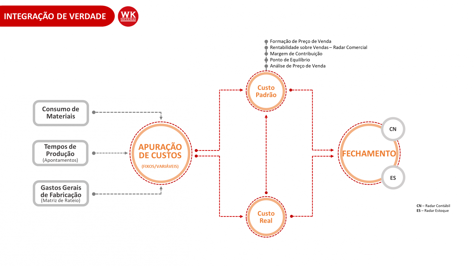 GESTÃO DE CUSTOS - VISImax │ Soluções de Tecnologia
